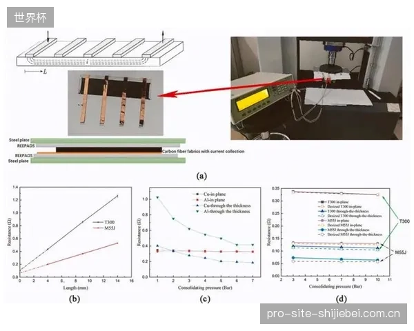 误差降低50%：采用T1100级高模量碳纤维并结合光电检测，箭杆在承受高磅数拉力时的动态Spine值变化比传统T700级材料减少一半